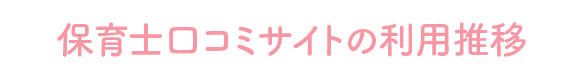 保育士口コミサイトの利用推移